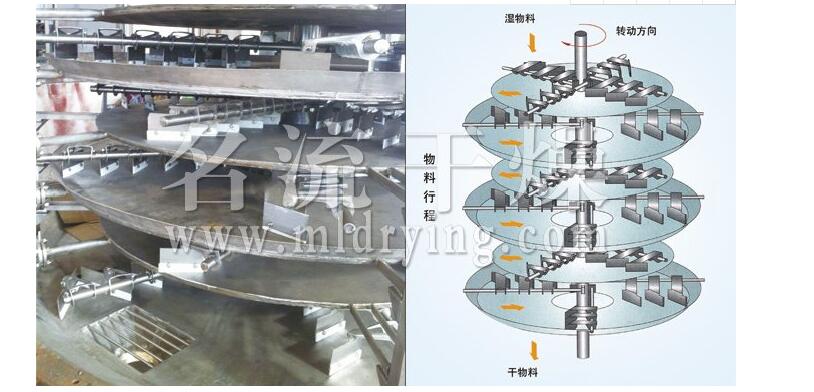 盤(pán)式連續(xù)干燥機(jī)